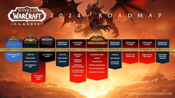 Οδικός χάρτης Blizzard Shares World of Warcraft 2024. Εγγραφές για Cataclysm Classic Beta Ανοίξτε, Οδικός χάρτης Blizzard Shares World of Warcraft 2024.  Εγγραφές για Cataclysm Classic Beta Ανοίξτε, TechWar.gr