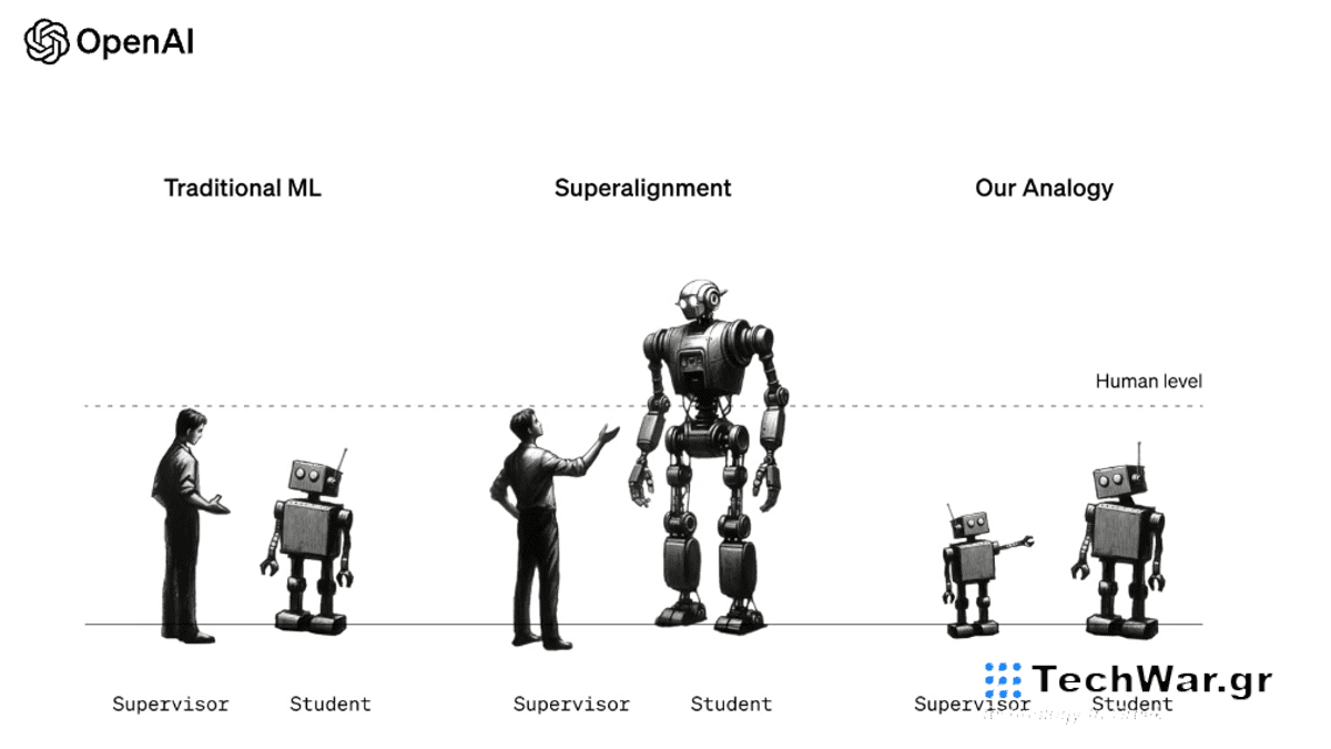 Η ομάδα OpenAI του Ilya Sutskever κατασκεύασε εργαλεία για τον έλεγχο του Υπερανθρώπινου AI