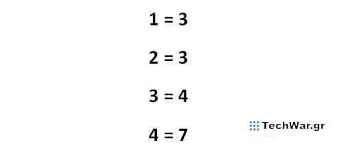 Μαθηματικό παζλ μόνο για ιδιοφυΐες