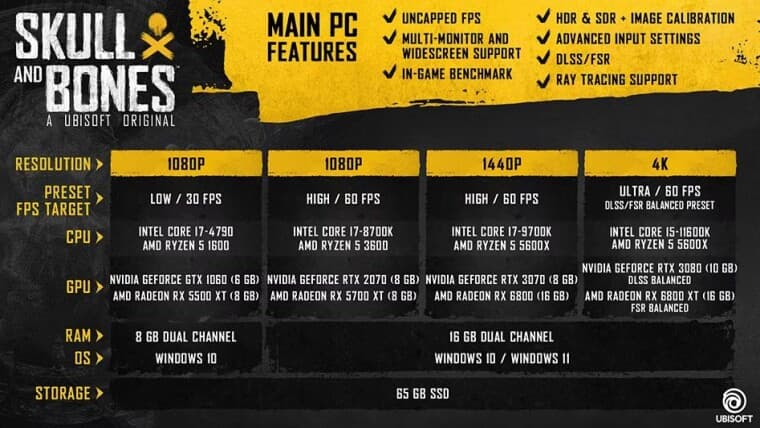 Η Ubisoft προσφέρει teaser για περιεχόμενο μετά τη σεζόν Skull and Bones. Η ανοιχτή έκδοση beta ξεκινά στις 8 Φεβρουαρίου 1 κρανίο και οστά pc