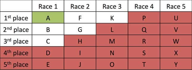 Εικόνα για το άρθρο με τίτλο Gizmodo Monday Puzzle: Is the Coin Flip Really Fifty-Fifty;