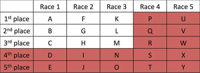 Εικόνα για το άρθρο με τίτλο Gizmodo Monday Puzzle: Is the Coin Flip Really Fifty-Fifty;