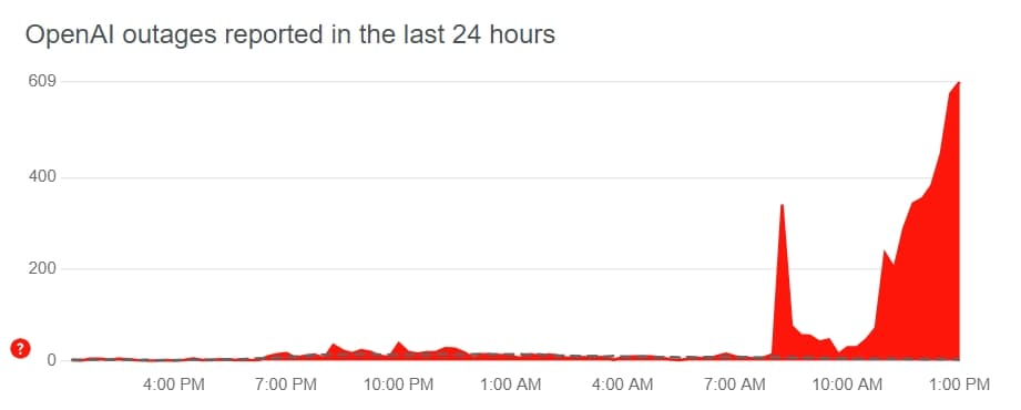 Το ChatGPT είναι εκτός λειτουργίας, οι χρήστες αναφέρουν το μήνυμα "Εσωτερικό σφάλμα διακομιστή"., Το ChatGPT είναι εκτός λειτουργίας, οι χρήστες αναφέρουν το μήνυμα “Εσωτερικό σφάλμα διακομιστή”., TechWar.GR