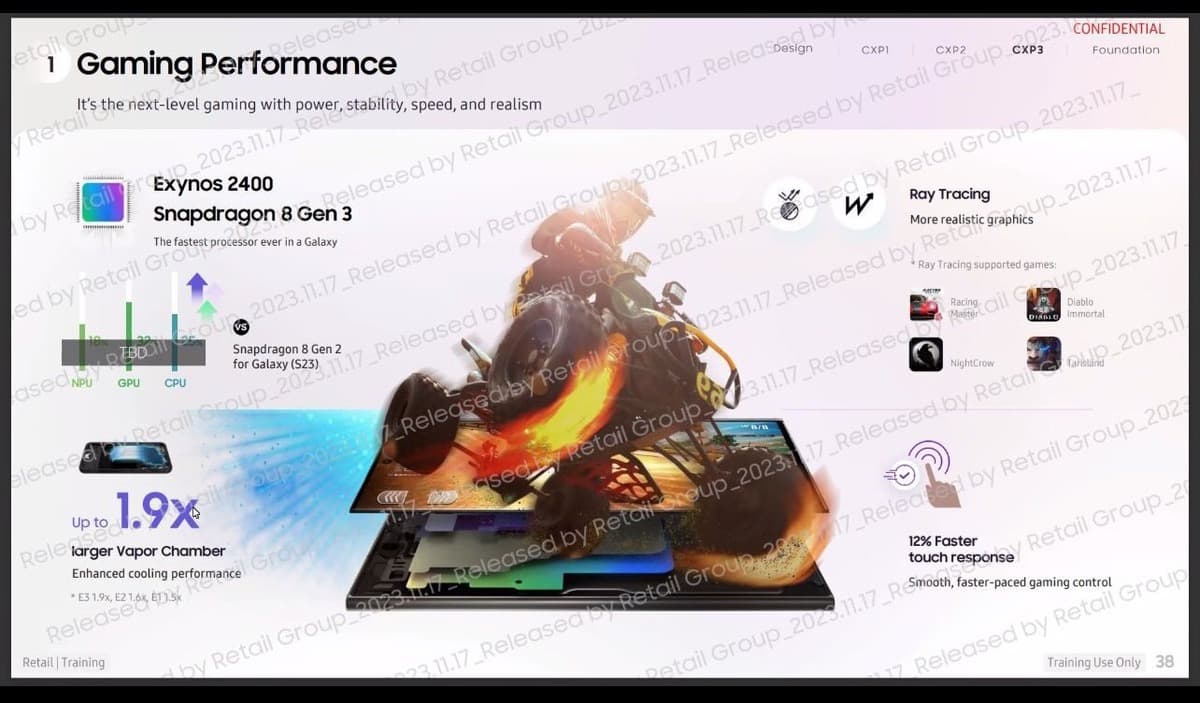 Η σειρά Galaxy S24 θα μπορούσε να προσφέρει μια εύχρηστη αναβάθμιση για τους παίκτες, Η σειρά Galaxy S24 θα μπορούσε να προσφέρει μια εύχρηστη αναβάθμιση για τους παίκτες, TechWar.GR