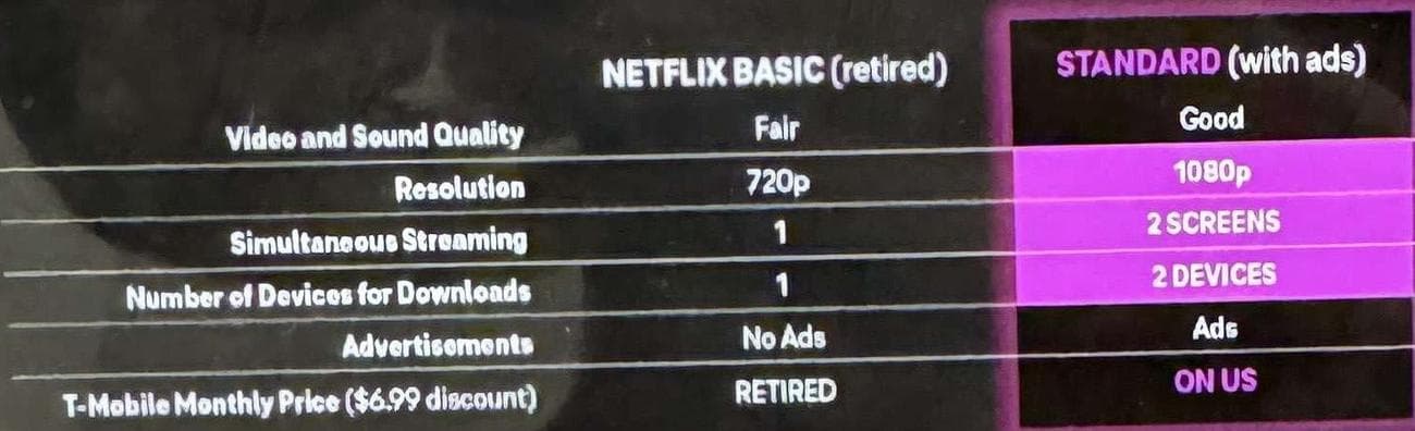 Η T-Mobile κάνει αλλαγές στο προνόμιο Netflix on Us