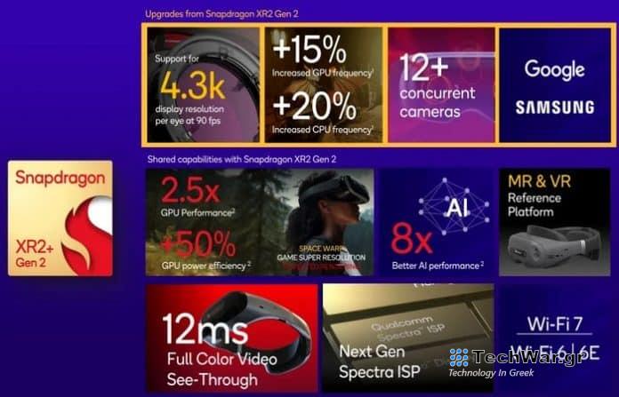 Qualcomm: Ντεμπούτο για το Snapdragon XR2+ chip στην CES 2024