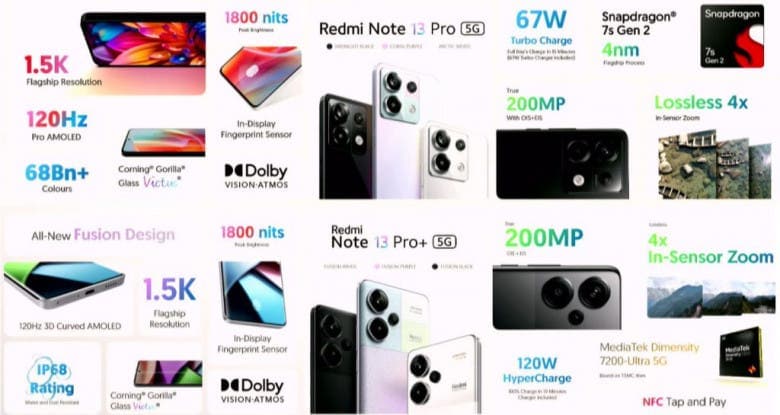 Redmi: διαθέσιμο το νέο Note 13 Pro/Pro+, με τιμή από 264€!, Redmi: διαθέσιμο το νέο Note 13 Pro/Pro+, με τιμή από 264€!, TechWar.GR