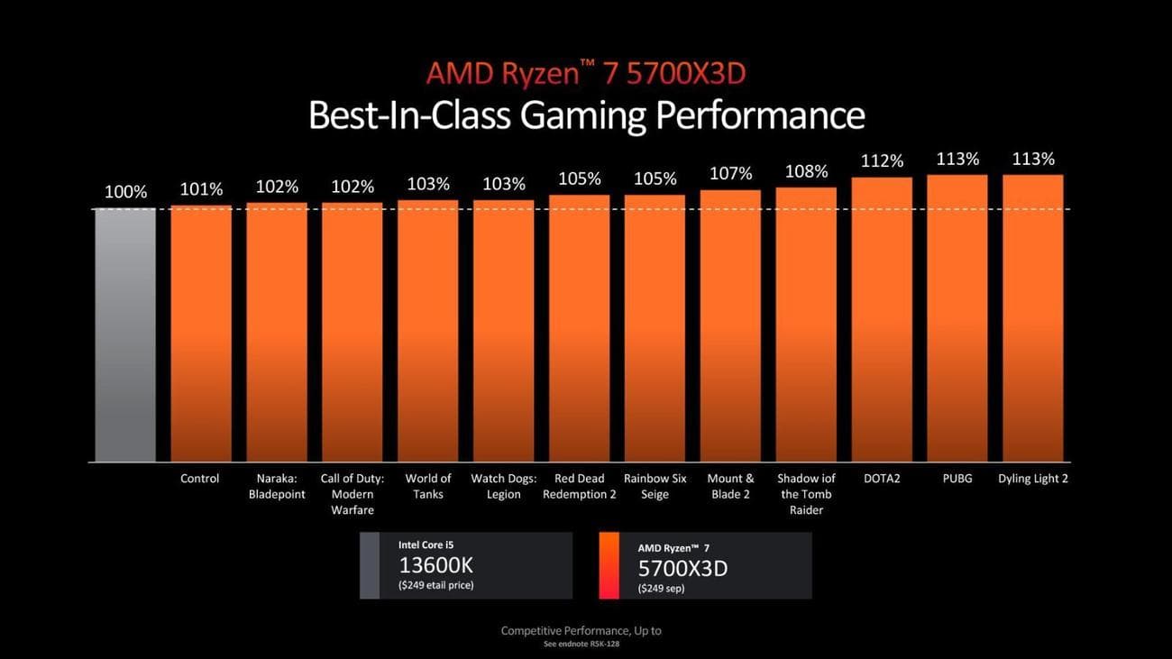 Ryzen 7 5700X3D και Ryzen 5000GT series. Η AMD ανακοίνωσε νέους επεξεργαστές… AM4 - AMD, Ryzen 7 5700X3D και Ryzen 5000GT series. Η AMD ανακοίνωσε νέους επεξεργαστές… AM4 – AMD, TechWar.GR