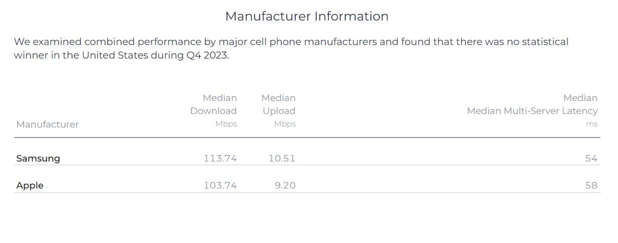 Ookla Speedtest: αυτά τα τηλέφωνα είναι οι πρωταθλητές ταχύτητας για το 2023, Ookla Speedtest: αυτά τα τηλέφωνα είναι οι πρωταθλητές ταχύτητας για το 2023, TechWar.GR