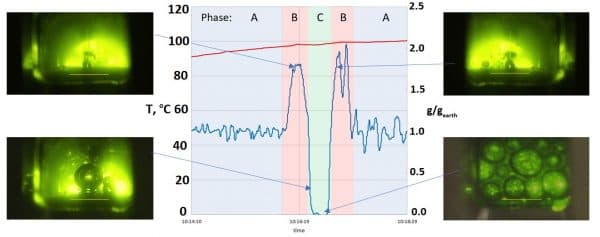 ΑΠΘ: Τηγανίζει πατάτες στην «φριτέζα του Διαστήματος» - Δείτε βίντεο και φωτογραφίες, ΑΠΘ: Τηγανίζει πατάτες στην «φριτέζα του Διαστήματος» – Δείτε βίντεο και φωτογραφίες, TechWar.GR