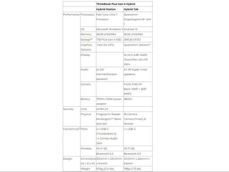 ThinkBook Plus G5 Hybrid PC : επιτέλους κάποιος τόλμησε!, ThinkBook Plus G5 Hybrid PC : επιτέλους κάποιος τόλμησε!, TechWar.GR