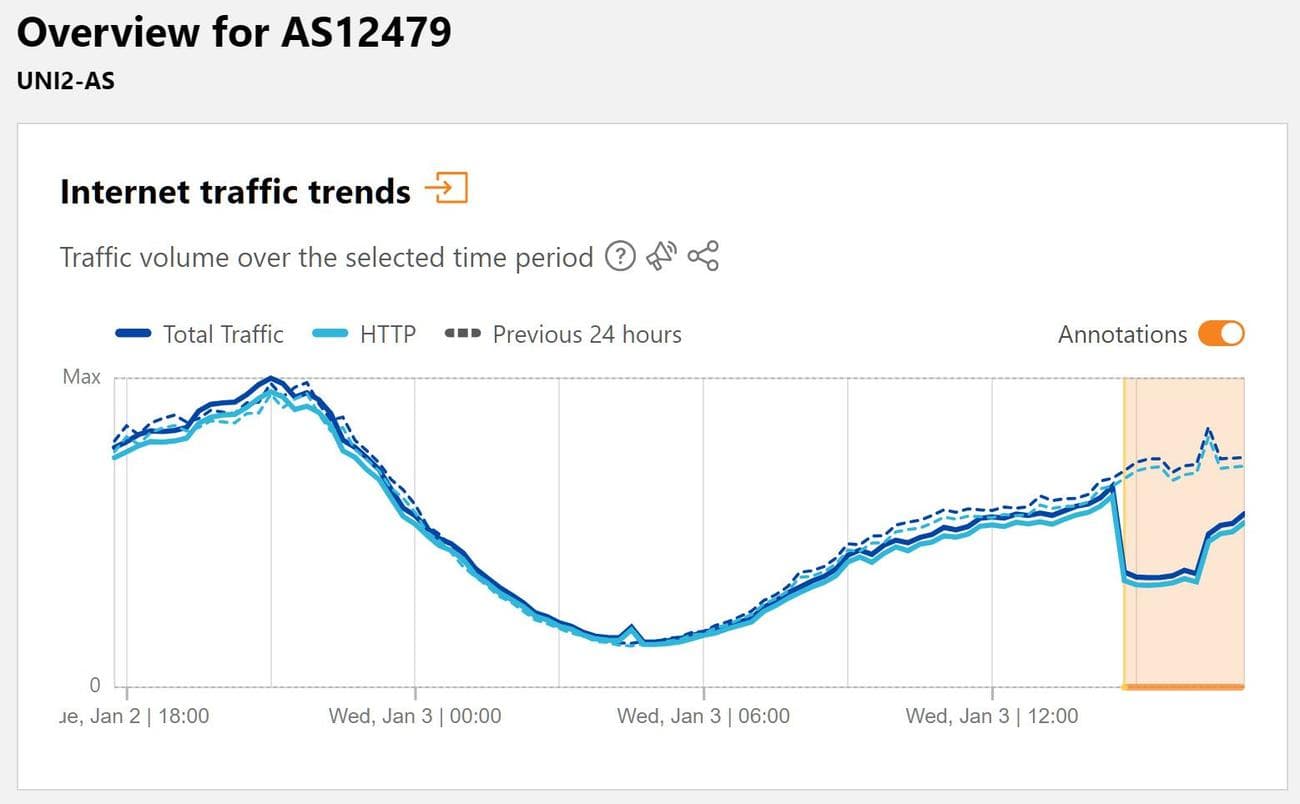 Χάκερ πειράζει τον λογαριασμό Orange Spain RIPE για να προκαλέσει όλεθρο στο BGP, Χάκερ πειράζει τον λογαριασμό Orange Spain RIPE για να προκαλέσει όλεθρο στο BGP, TechWar.GR