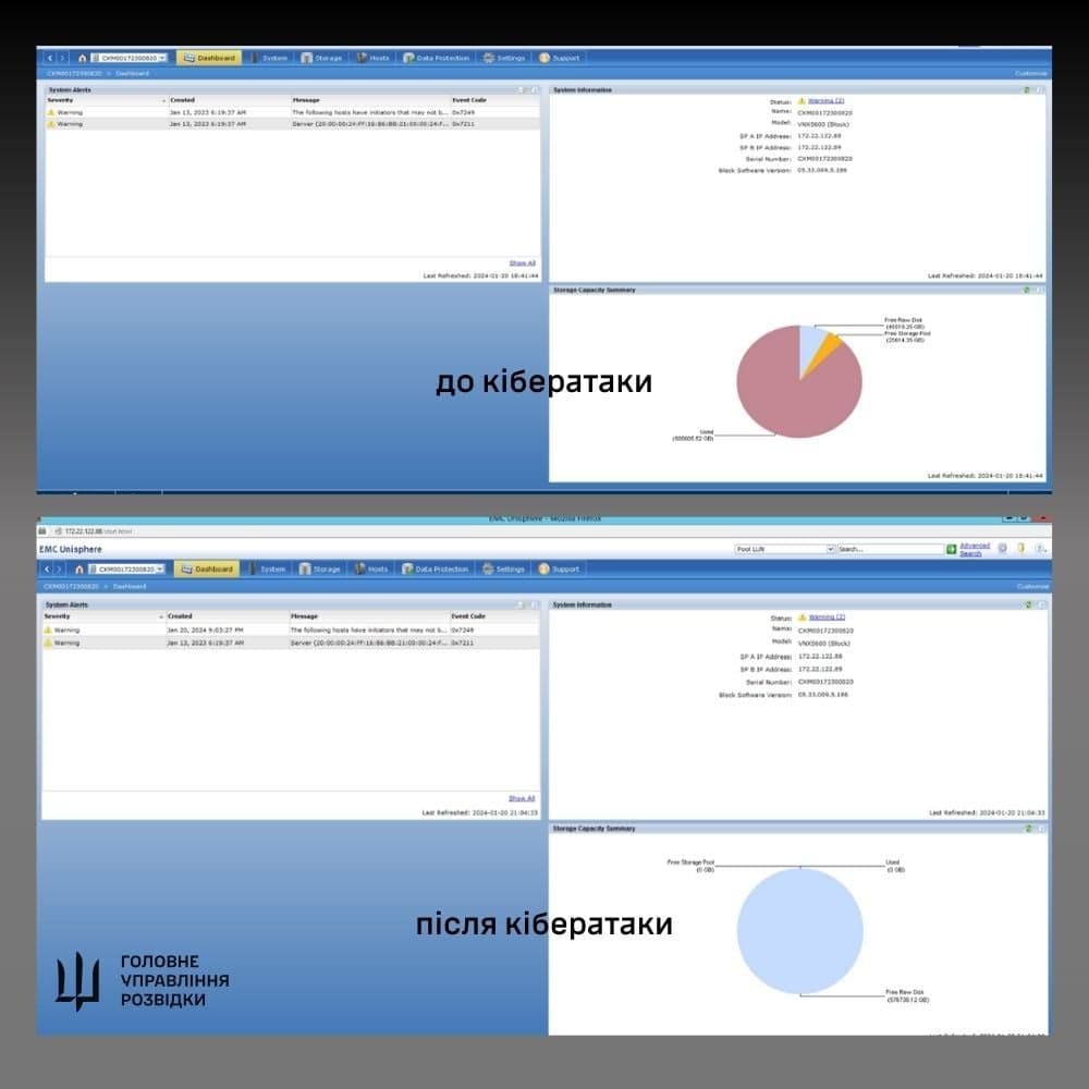 Δεδομένα πρόσβασης