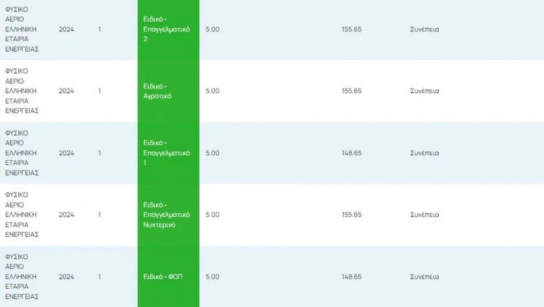 ΡΑΕ: αναλυτικές τιμές ανά πάροχο και χρώμα για τον Ιανουάριο, ΡΑΕ: αναλυτικές τιμές ανά πάροχο και χρώμα για τον Ιανουάριο, TechWar.GR