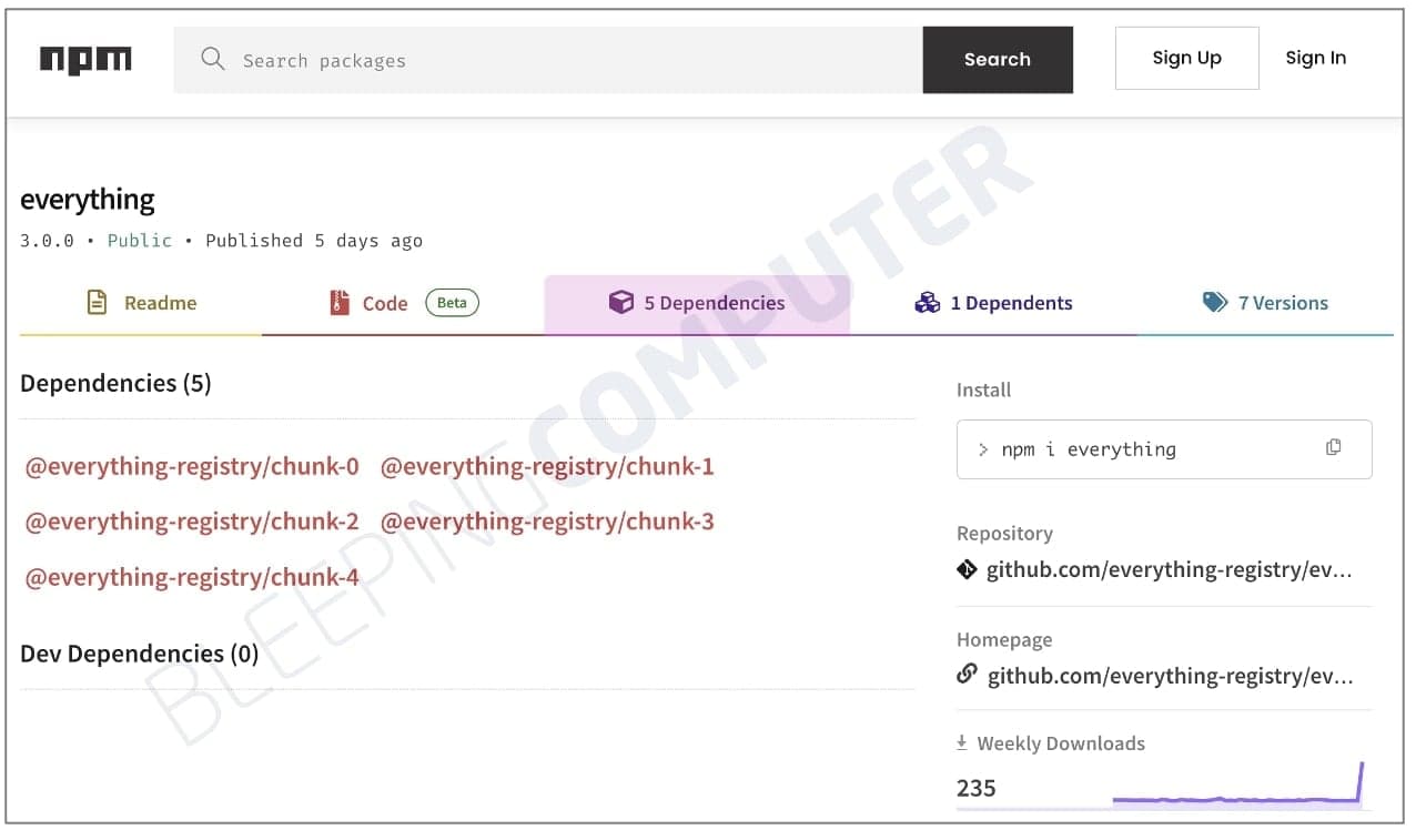 Κλήση πακέτου npm "τα παντα" προσπαθεί να εγκαταστήσει κάθε πακέτο στο μητρώο npm