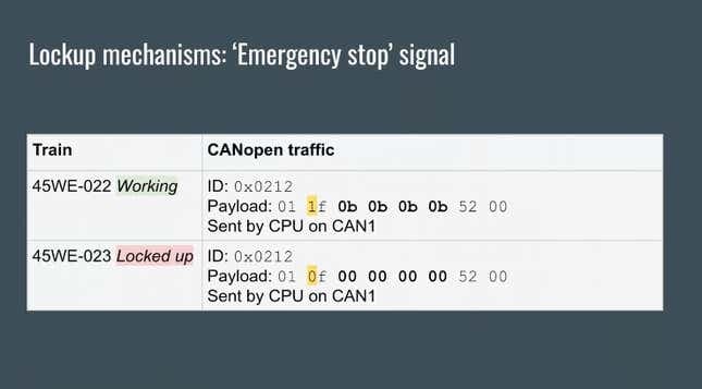 Πώς μια ομάδα εκπαιδεύσεων χάκερ εξέθεσε έναν εφιάλτη για το δικαίωμα στην επιδιόρθωση, Πώς μια ομάδα εκπαιδεύσεων χάκερ εξέθεσε έναν εφιάλτη για το δικαίωμα στην επιδιόρθωση, TechWar.GR
