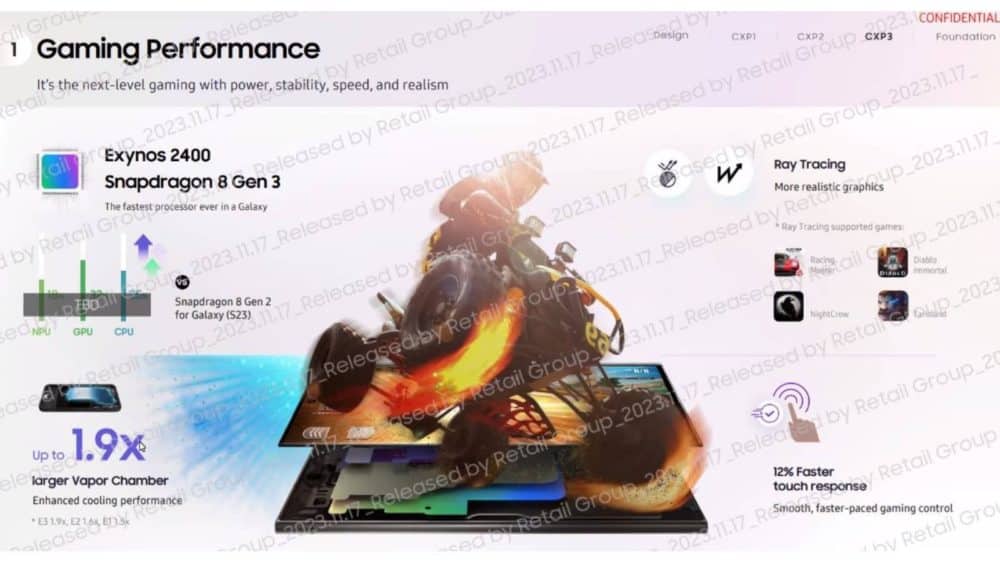 Samsung Galaxy S24 series: Με πιο φωτεινές από ποτέ Super AMOLED οθόνες, Samsung Galaxy S24 series: Με πιο φωτεινές από ποτέ Super AMOLED οθόνες, TechWar.GR