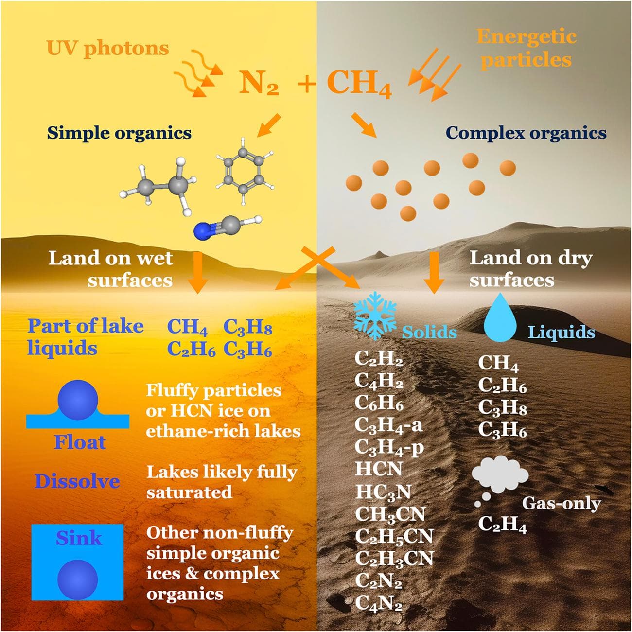 Τιτάνας: Μπορεί επιτέλους να μάθουμε ποια είναι τα «μαγικά νησιά» στο φεγγάρι του Κρόνου, Τιτάνας: Μπορεί επιτέλους να μάθουμε ποια είναι τα «μαγικά νησιά» στο φεγγάρι του Κρόνου, TechWar.GR