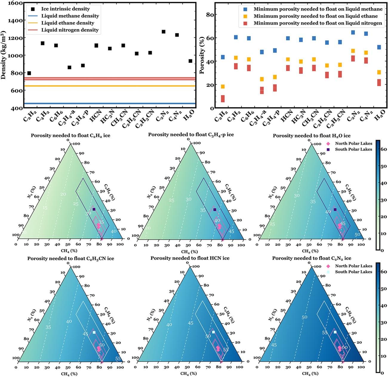 Τιτάνας: Μπορεί επιτέλους να μάθουμε ποια είναι τα «μαγικά νησιά» στο φεγγάρι του Κρόνου, Τιτάνας: Μπορεί επιτέλους να μάθουμε ποια είναι τα «μαγικά νησιά» στο φεγγάρι του Κρόνου, TechWar.GR