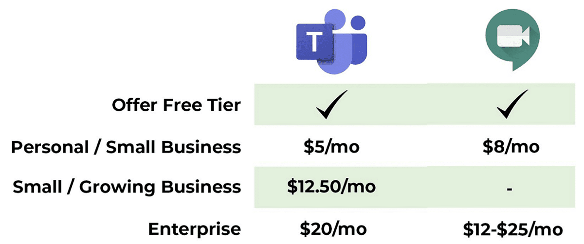 Microsoft Teams, η εναλλακτική του Google Meet, Microsoft Teams, η εναλλακτική του Google Meet, TechWar.GR
