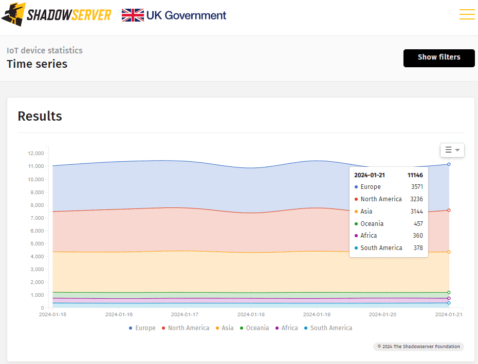 Οι χάκερ αρχίζουν να εκμεταλλεύονται το κρίσιμο ελάττωμα του Atlassian Confluence RCE 2 Επιφάνεια επίθεσης