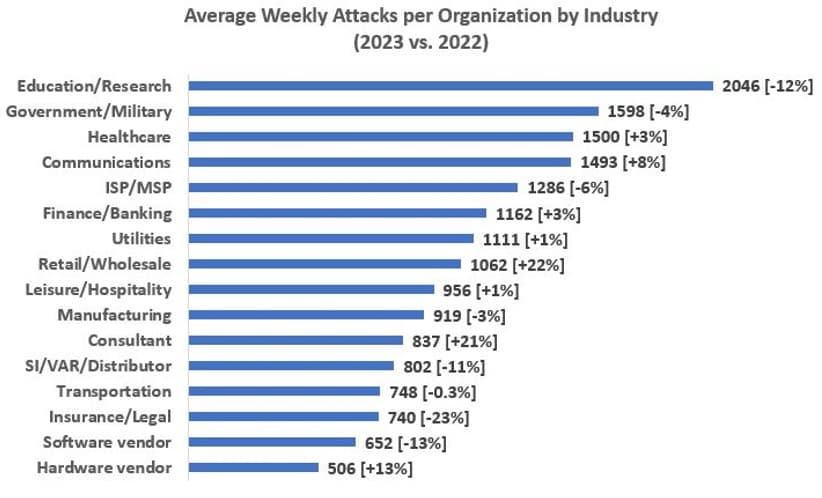Κυβερνοασφάλεια: Αύξηση στις κυβερνοεπιθέσεις παγκοσμίως το 2023 - Στο 7% η αύξηση στην Ελλάδα - Οικονομικός Ταχυδρόμος, Κυβερνοασφάλεια: Αύξηση στις κυβερνοεπιθέσεις παγκοσμίως το 2023 – Στο 7% η αύξηση στην Ελλάδα –, TechWar.GR