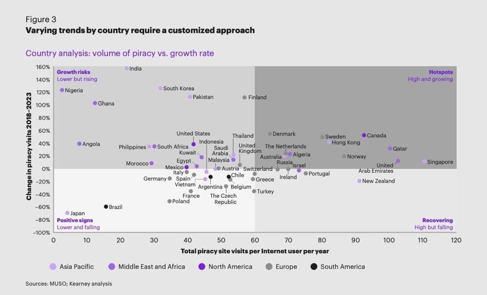 piracy-rises-2023-2.jpg 141 δισ. επισκέψεις σε πειρατικές ιστοσελίδες το 2023, 141 δισ. επισκέψεις σε πειρατικές ιστοσελίδες το 2023, TechWar.GR