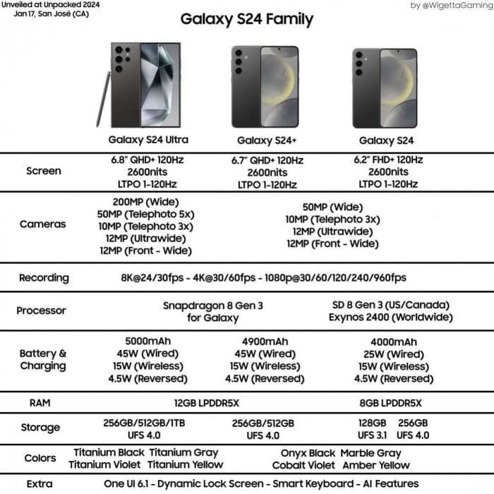 Samsung Galaxy S24 Ultra: δεν θέλει να «κρύβεται», διέρρευσαν 2 νέες φωτογραφίες, Samsung Galaxy S24 Ultra: δεν θέλει να «κρύβεται», διέρρευσαν 2 νέες φωτογραφίες, TechWar.GR