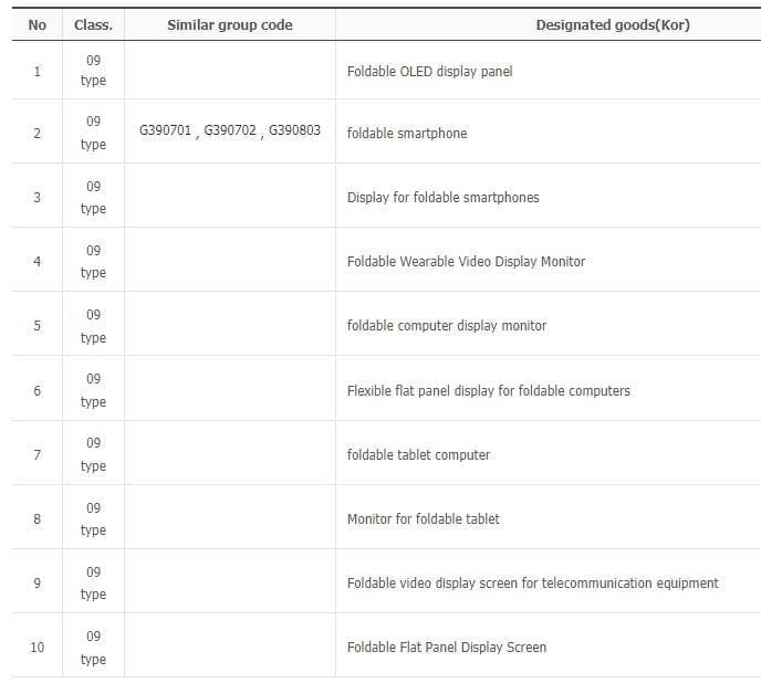 Samsung: με την τεχνολογία Ironflex το μελλοντικό Galaxy Flex και Flip;, Samsung: με την τεχνολογία Ironflex το μελλοντικό Galaxy Flex και Flip;, TechWar.GR