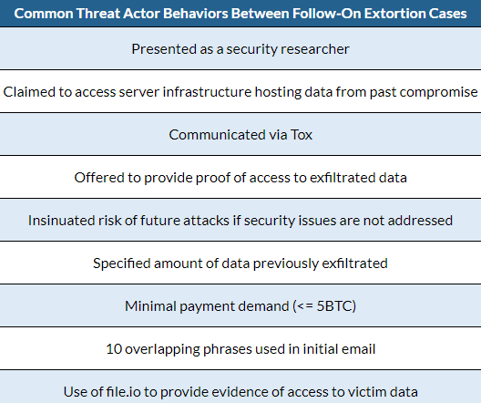 Θύματα ransomware που στοχοποιούνται από ψεύτικες προσφορές hack-back, Θύματα ransomware που στοχοποιούνται από ψεύτικες προσφορές hack-back, TechWar.GR