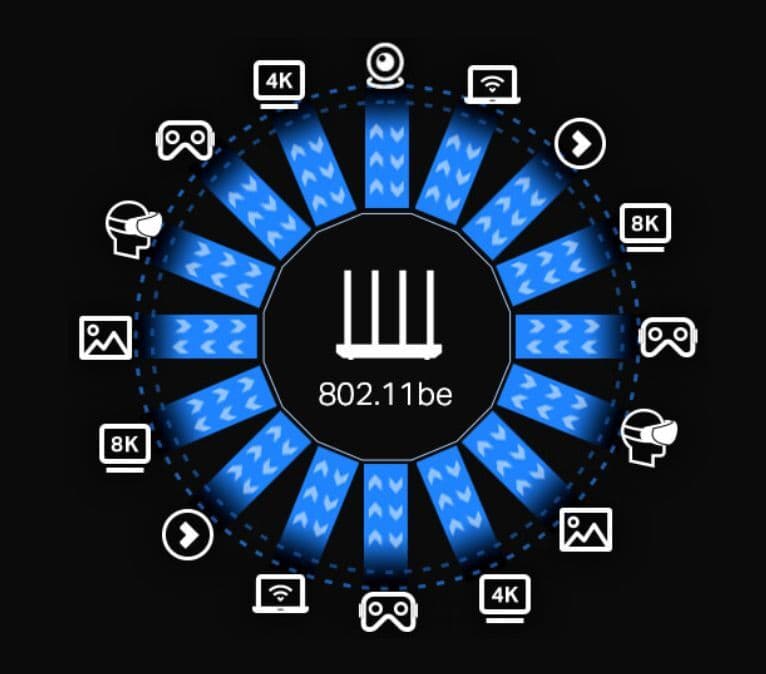 Εξήγησε το Wi-Fi 7: Όλα όσα πρέπει να γνωρίζετε, Εξήγησε το Wi-Fi 7: Όλα όσα πρέπει να γνωρίζετε, TechWar.GR