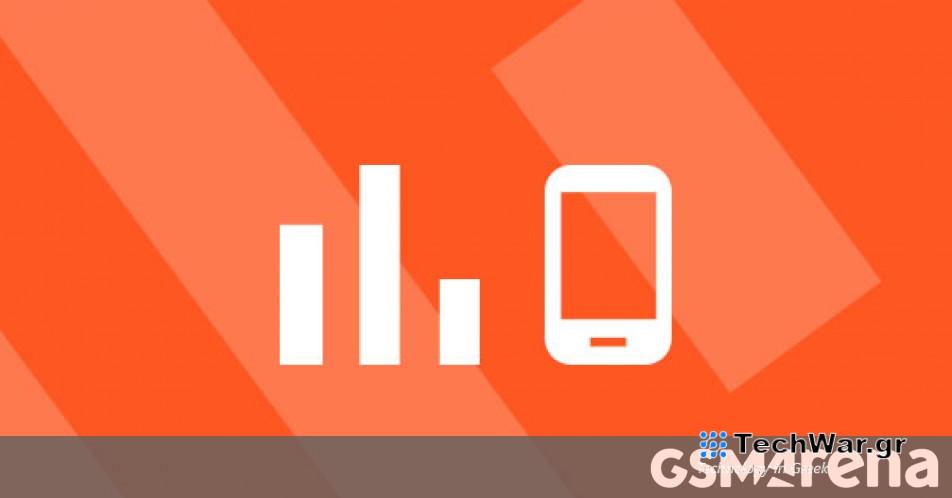 Τα 10 πιο δημοφιλή τηλέφωνα της εβδομάδας 1
