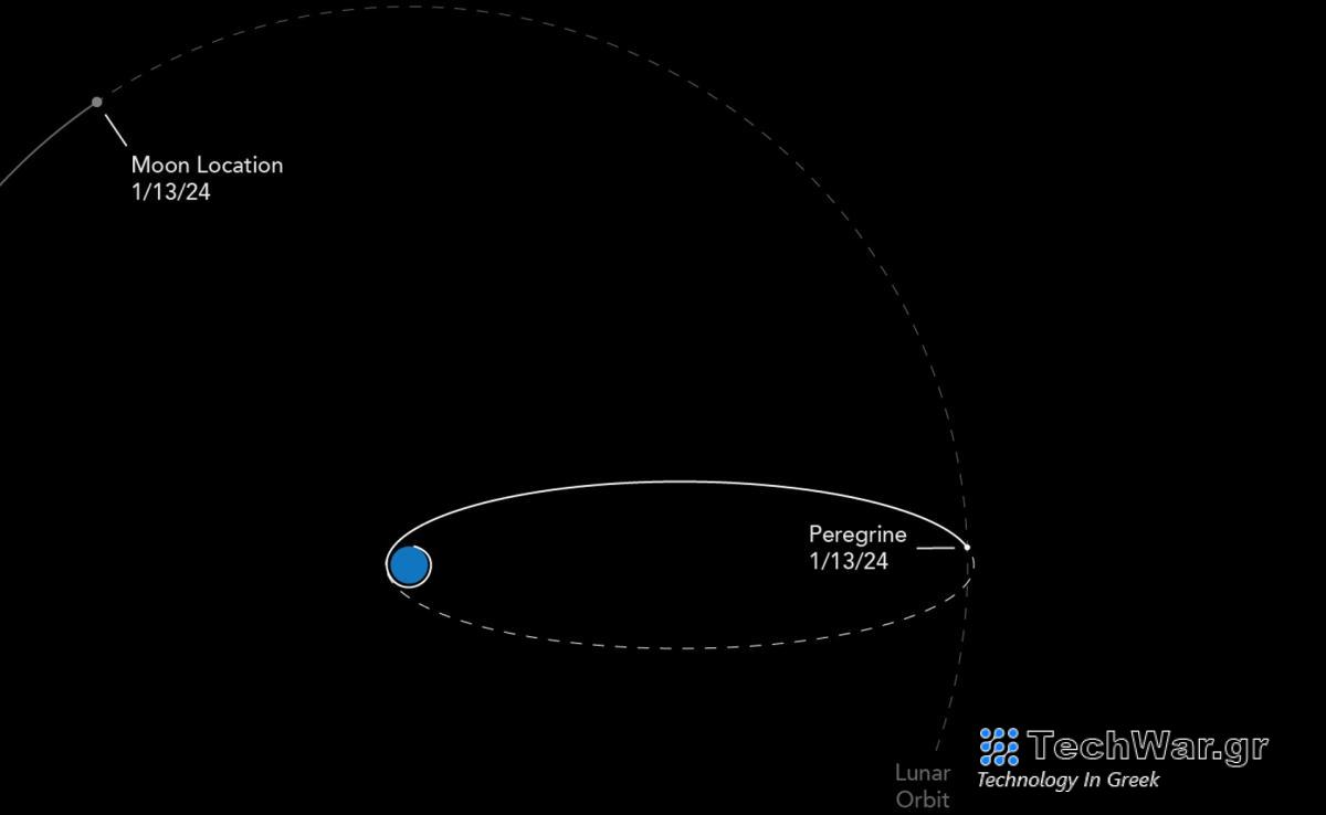 Το σκάφος προσεδάφισης σελήνης και το φορτίο του πιθανότατα θα καούν στην ατμόσφαιρα της Γης
