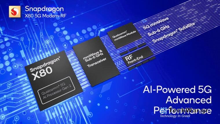 The Snapdragon X80 Modem