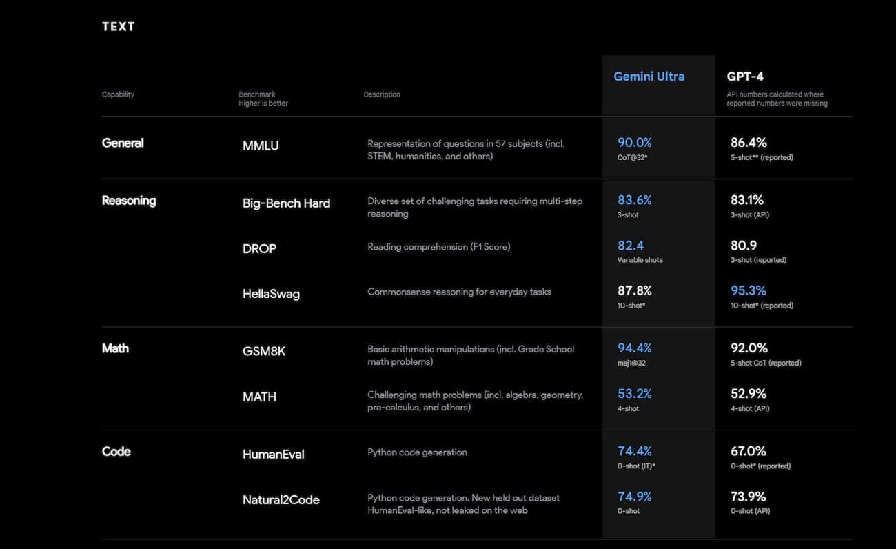Ο Bard είναι πλέον Gemini Advanced