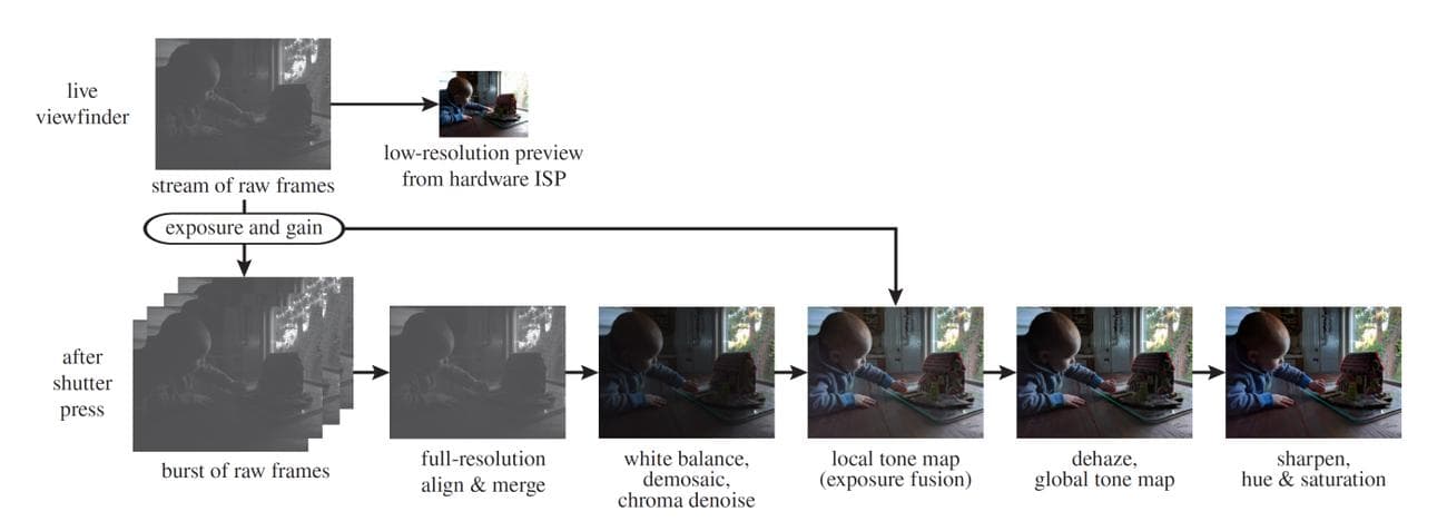 Below the Galaxy S24 and iPhone 15: What bad phone cameras do wrong