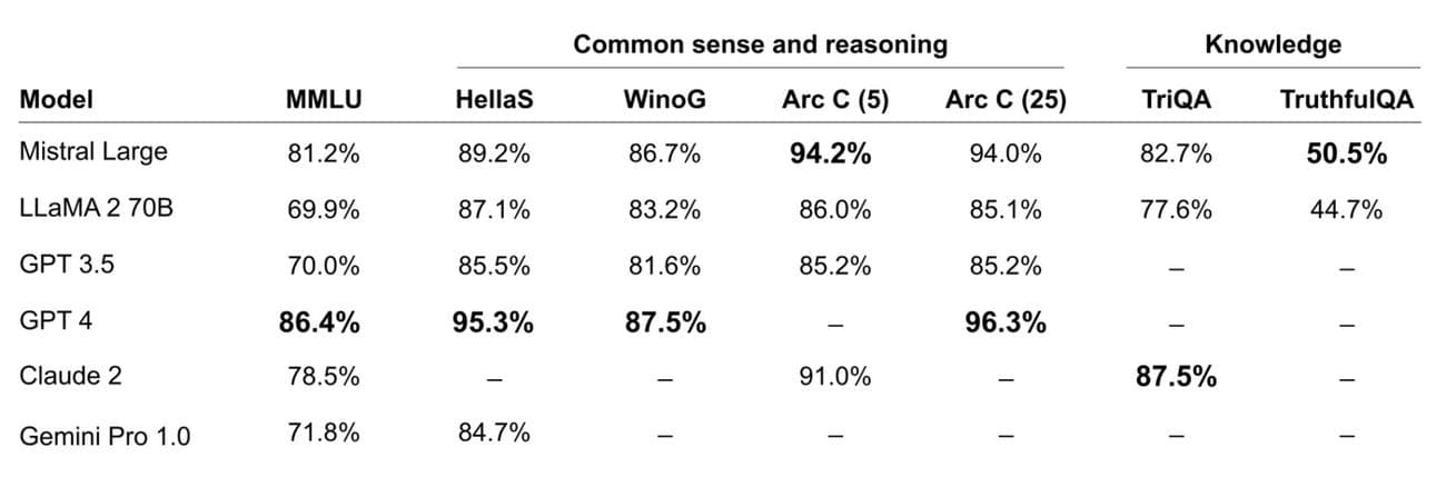 Γνωρίστε το Le Chat Mistral AI, το παριζιάνικο chatbot.  Εξερευνήστε τα χαρακτηριστικά του, τις συγκρίσεις του με το ChatGPT και την ικανότητά του στις εργασίες γραφής και κωδικοποίησης.