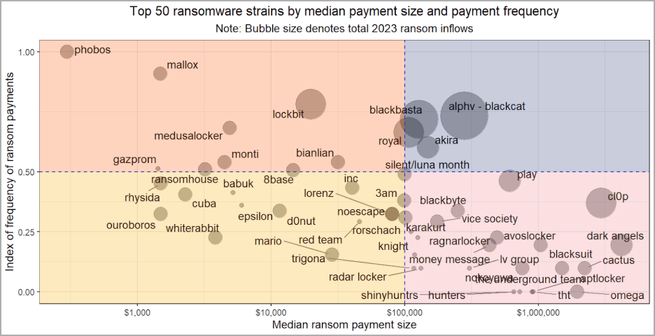 Λειτουργική στρατηγική ομάδας Ransomware
