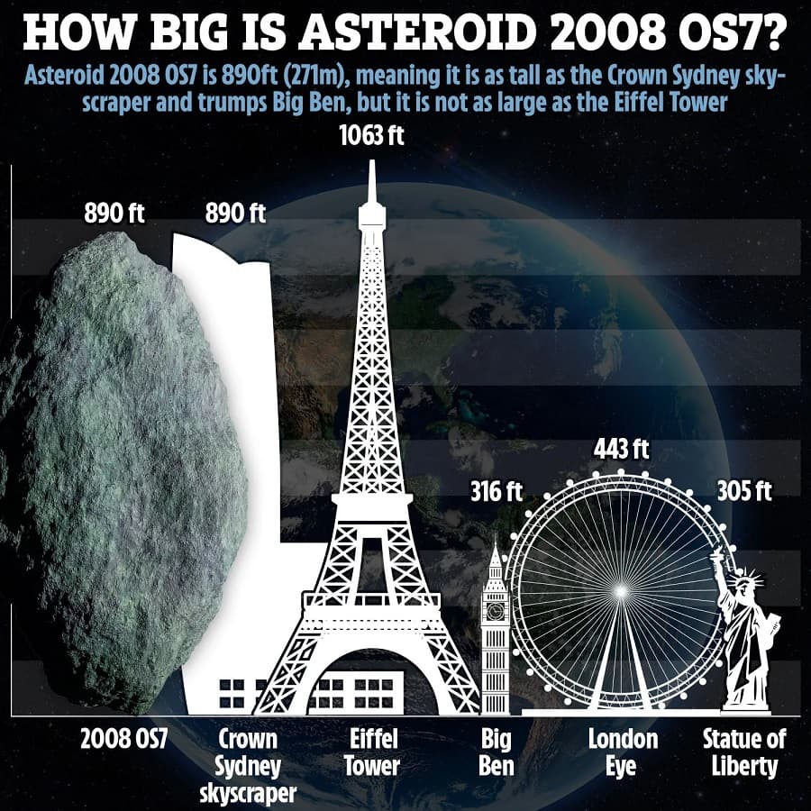 Αστεροειδής 2008 OS7