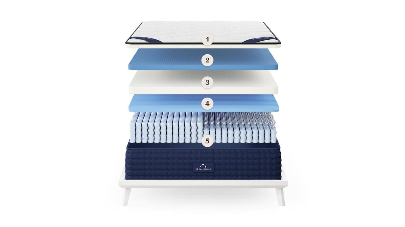 Μια ανάλυση των υλικών και του σχεδιασμού του DreamCloud