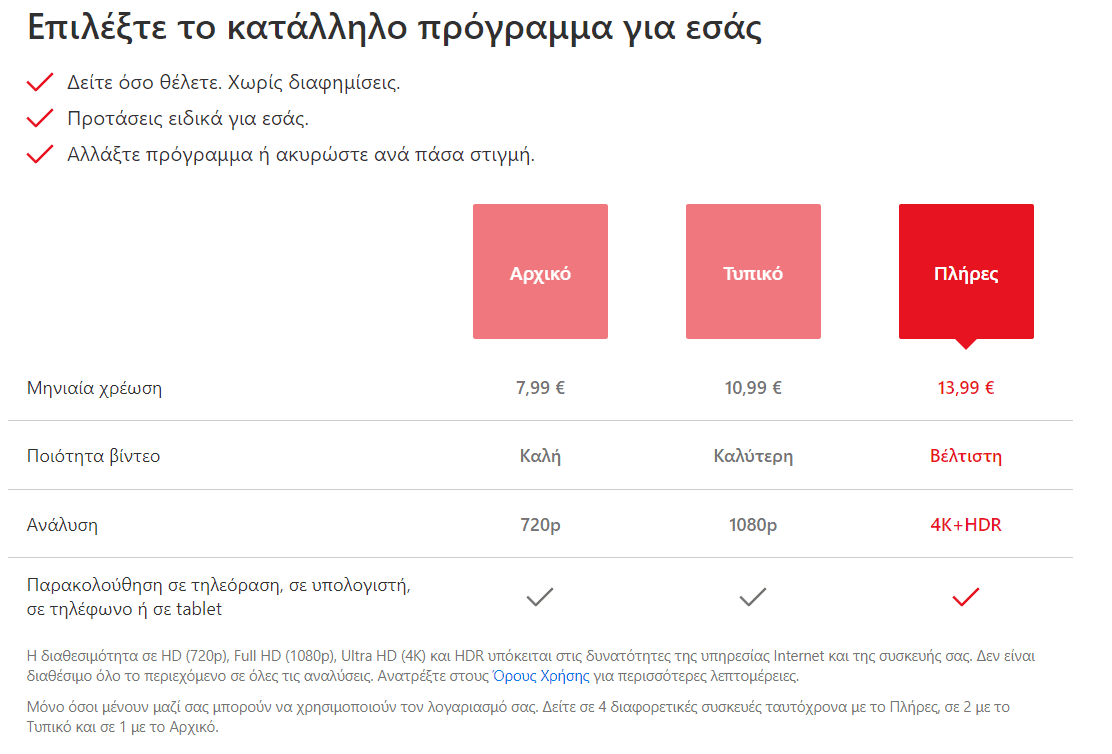 Netflix Τιμές Ελλάδα