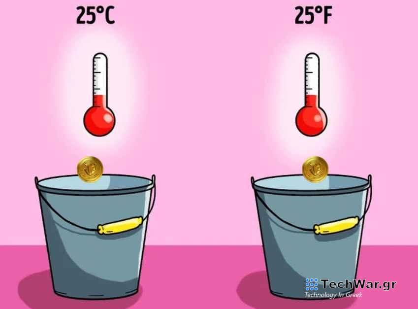 Τεστ IQ νόμισμα νερό