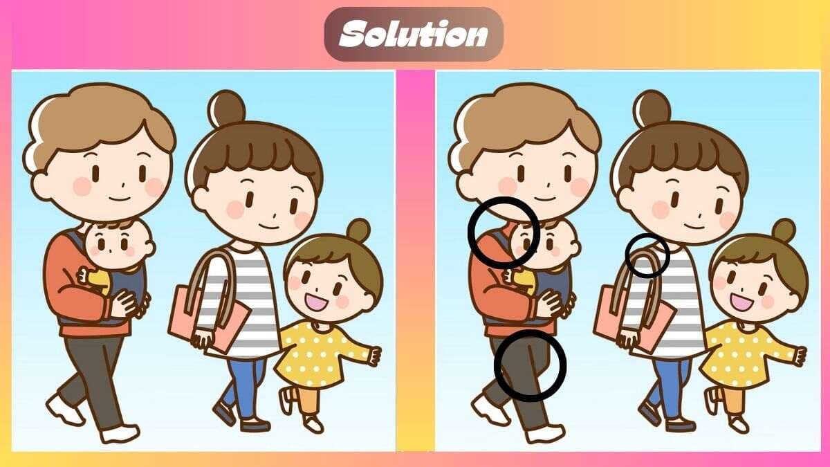 Τεστ παρατηρητικότητας διαφορές οικογένεια λύση