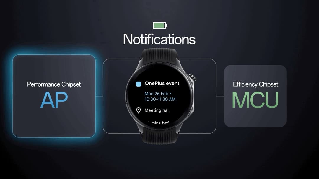 Υβριδική διεπαφή Wear OS