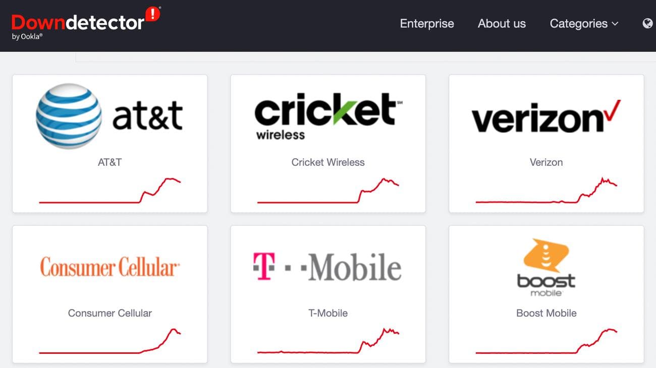 A Downdetector page showing graphs of cellphone network issues