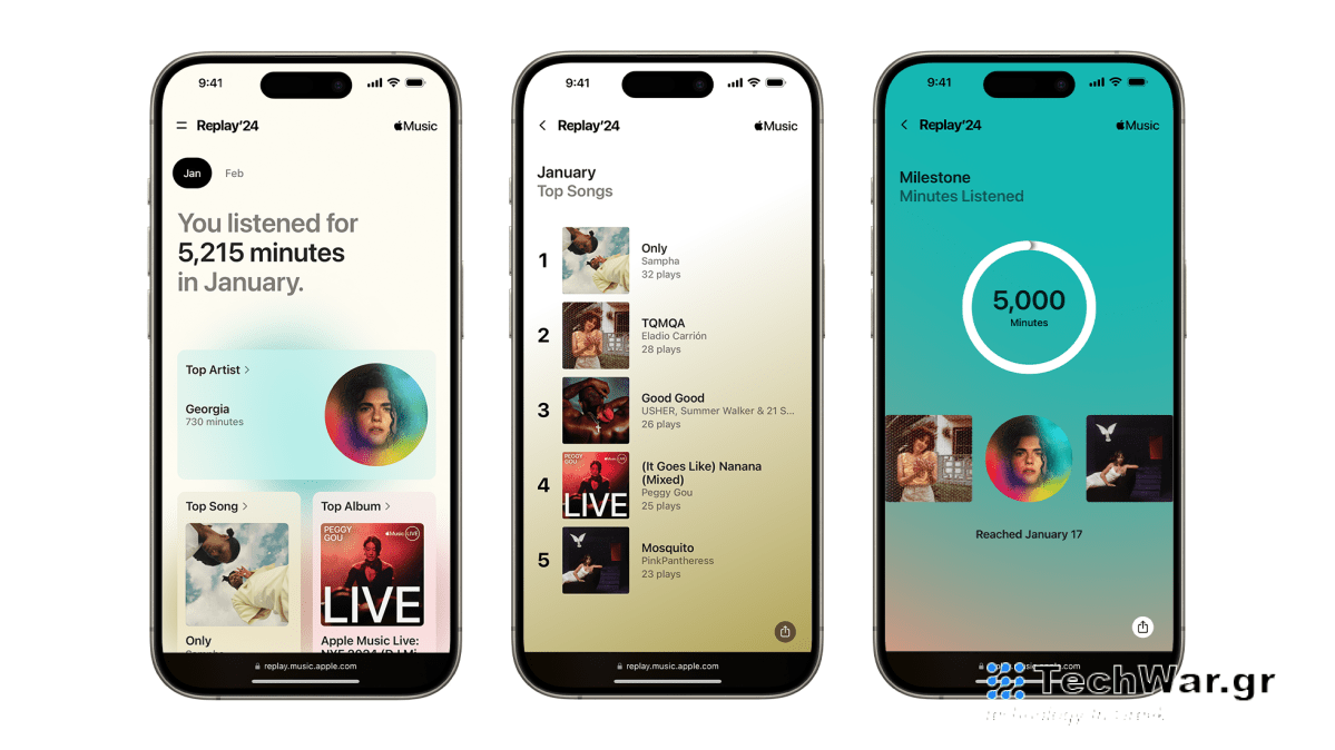 Η Apple Music κάνει το ντεμπούτο της μια μηνιαία έκδοση της ετήσιας λειτουργίας Replay
