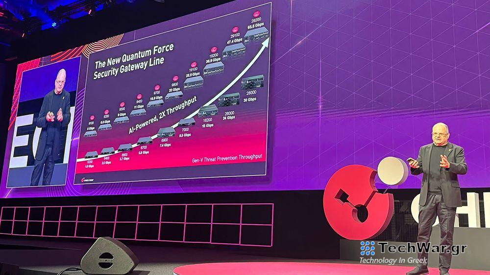 Η Check Point παρουσιάζει τη νέα σειρά Quantum Force Gateway — InfoCom