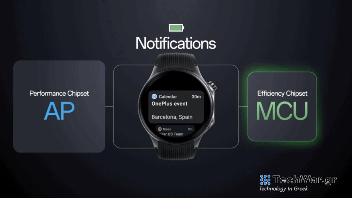 Η Google ενισχύει την ισχύ και την απόδοση στα πιο πρόσφατα ρολόγια Wear OS
