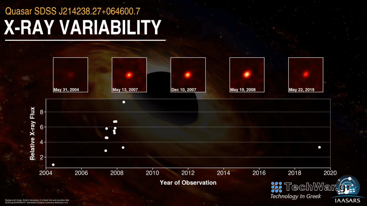 Μαύρες Τρύπες: Άλυτο μυστήριο ο μηχανισμός εκπομπής ακτινοβολίας