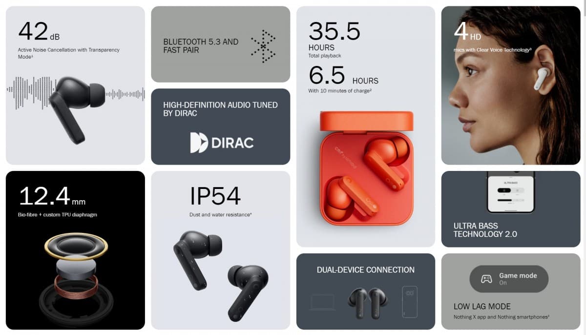 Κυκλοφορούν τα CMF Buds και Neckband Pro με χαμηλές τιμές, ANC και προηγμένη συνδεσιμότητα